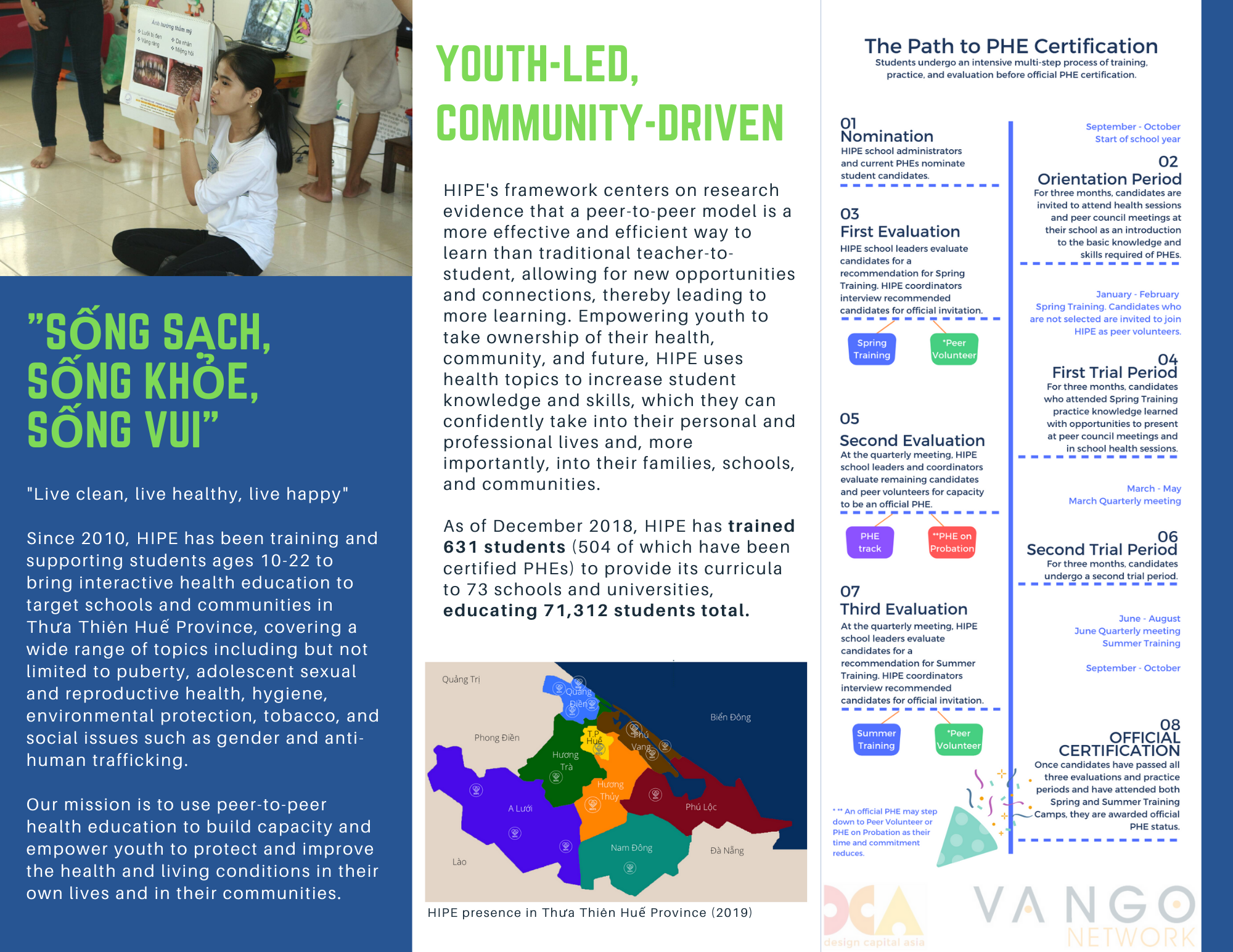 Hipp Program Pa Brochure.pdf Healthy Initiatives through Peer Education (HIPE)